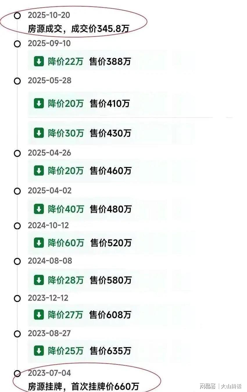 乐鱼赛事服务-熬了800多天,从660万降到345.8万!深圳一业主卖房经历引关注